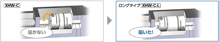 4.ロングタイプXHW-Lを標準化